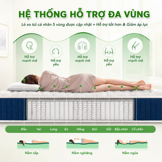 Nệm lò xo hai tầng lò xo Spring Mattress cao 20cm rộng 120/140/160/180cm thích hợp nhiều kiểu giường