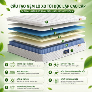 Nệm Lò Xo Độc Lập KADE 22cm Cao Cấp - Đệm Lò Xo Túi Nâng Đỡ Cột Sống, Thoáng Khí, Bảo Hành 10 Năm