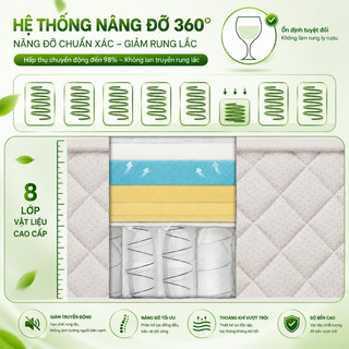 Nệm Lò Xo Độc Lập KADE 22cm Cao Cấp - Đệm Lò Xo Túi Nâng Đỡ Cột Sống, Thoáng Khí, Bảo Hành 10 Năm