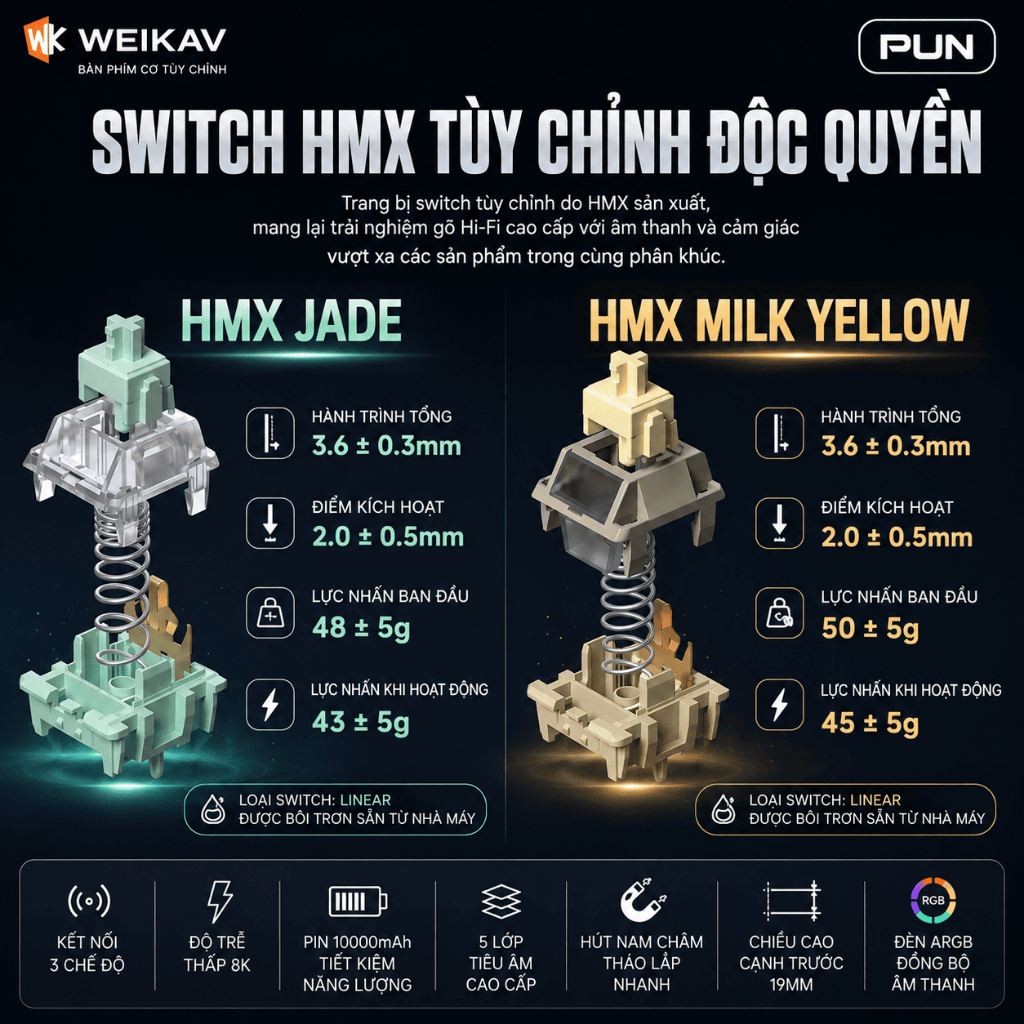 Bàn Phím Cơ WEIKAV NUT75 Chính Hãng, Nhôm CNC, 3 Chế Độ, Dual 8K, Pin 10.000mAh, Gasket Mount. | BigBuy360 - bigbuy360.vn