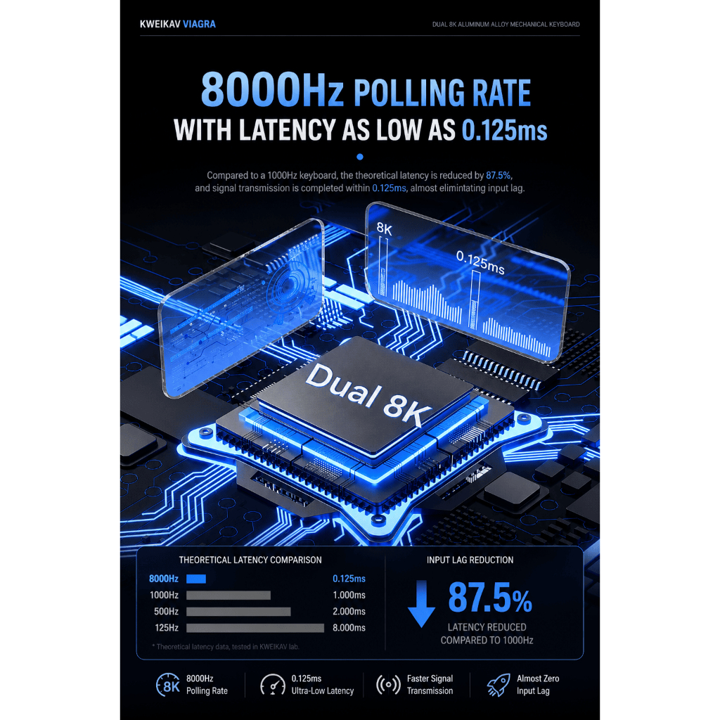 Bàn Phím Cơ WEIKAV NUT75 Chính Hãng, Nhôm CNC, 3 Chế Độ, Dual 8K, Pin 10.000mAh, Gasket Mount. | BigBuy360 - bigbuy360.vn
