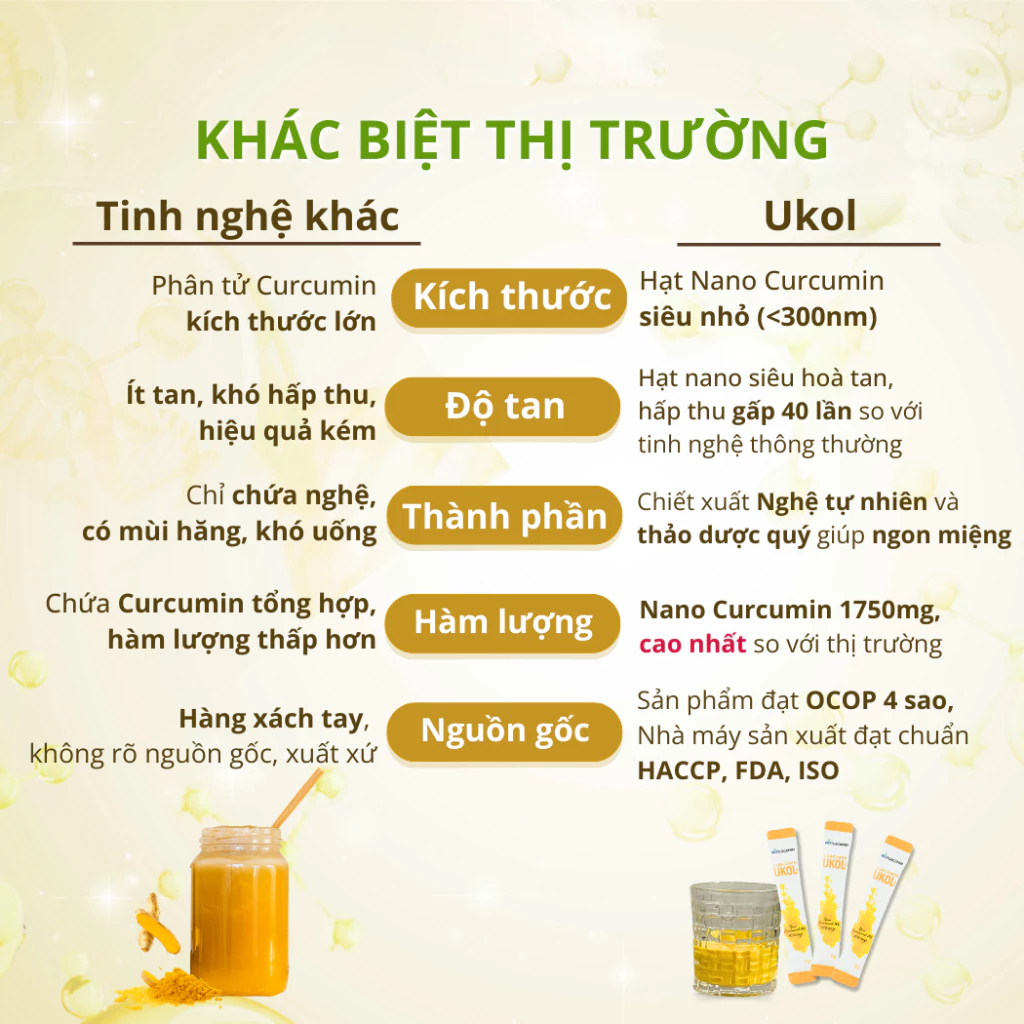 Nano Curcumin Bioturcumin Ukol, Hỗ Trợ Giảm Nhanh Triệu Chứng Đau Dạ Dày, Ợ Hơi, Ợ Chua, Hộp 10 gói