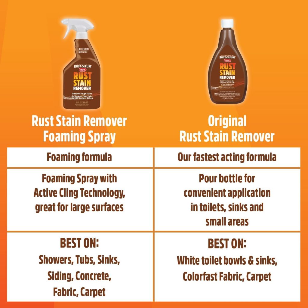 RUST-OLEUM WHINK NƯỚC TẨY RỈ SÉT KHÔNG MÙI 473ML
