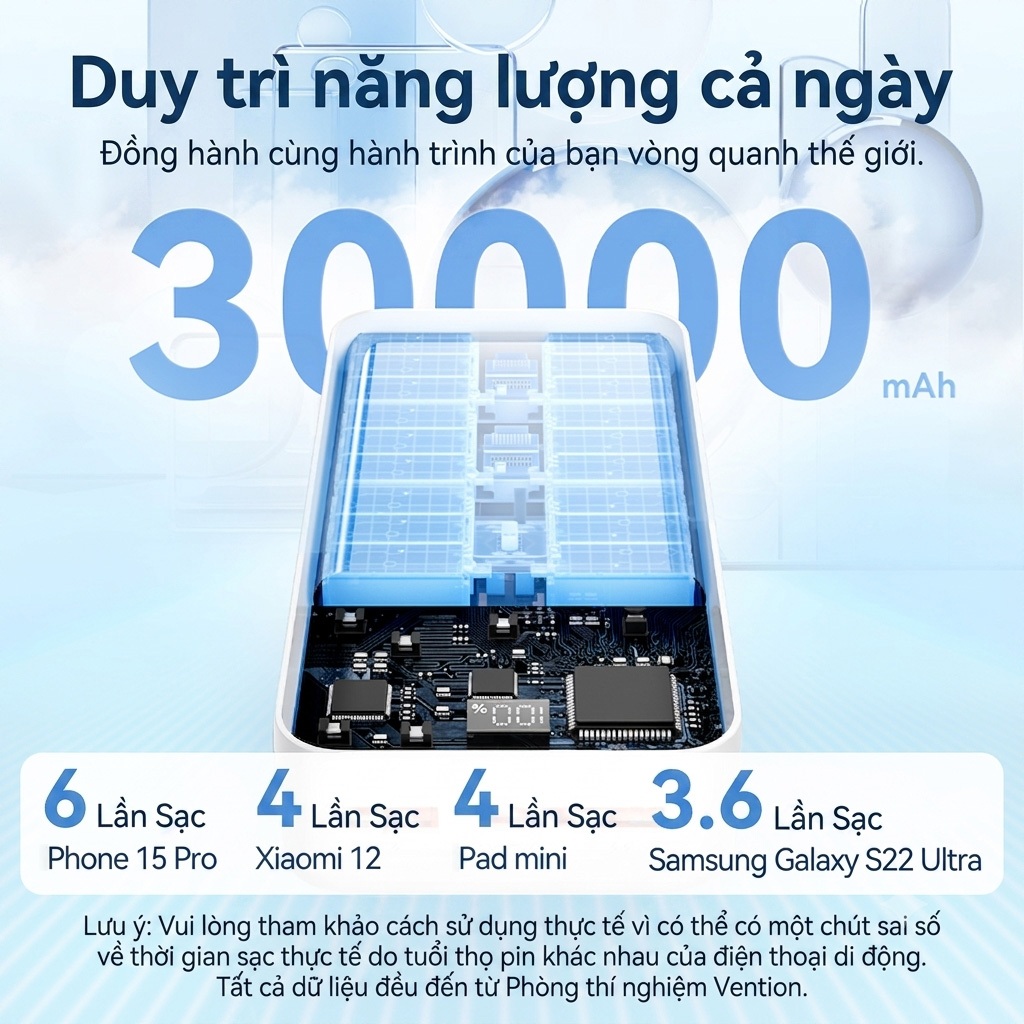 Pin Sạc Dự Phòng 30000mAh 22.5W Vention, 3 Cổng USB-A/USB-C/Micro, Sạc Nhanh PD3.0, Dung Lượng Lớn