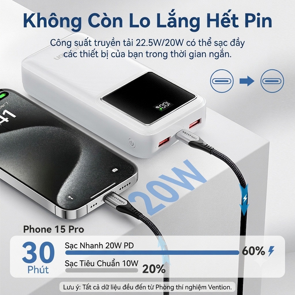 Pin Sạc Dự Phòng 30000mAh 22.5W Vention, 3 Cổng USB-A/USB-C/Micro, Sạc Nhanh PD3.0, Dung Lượng Lớn