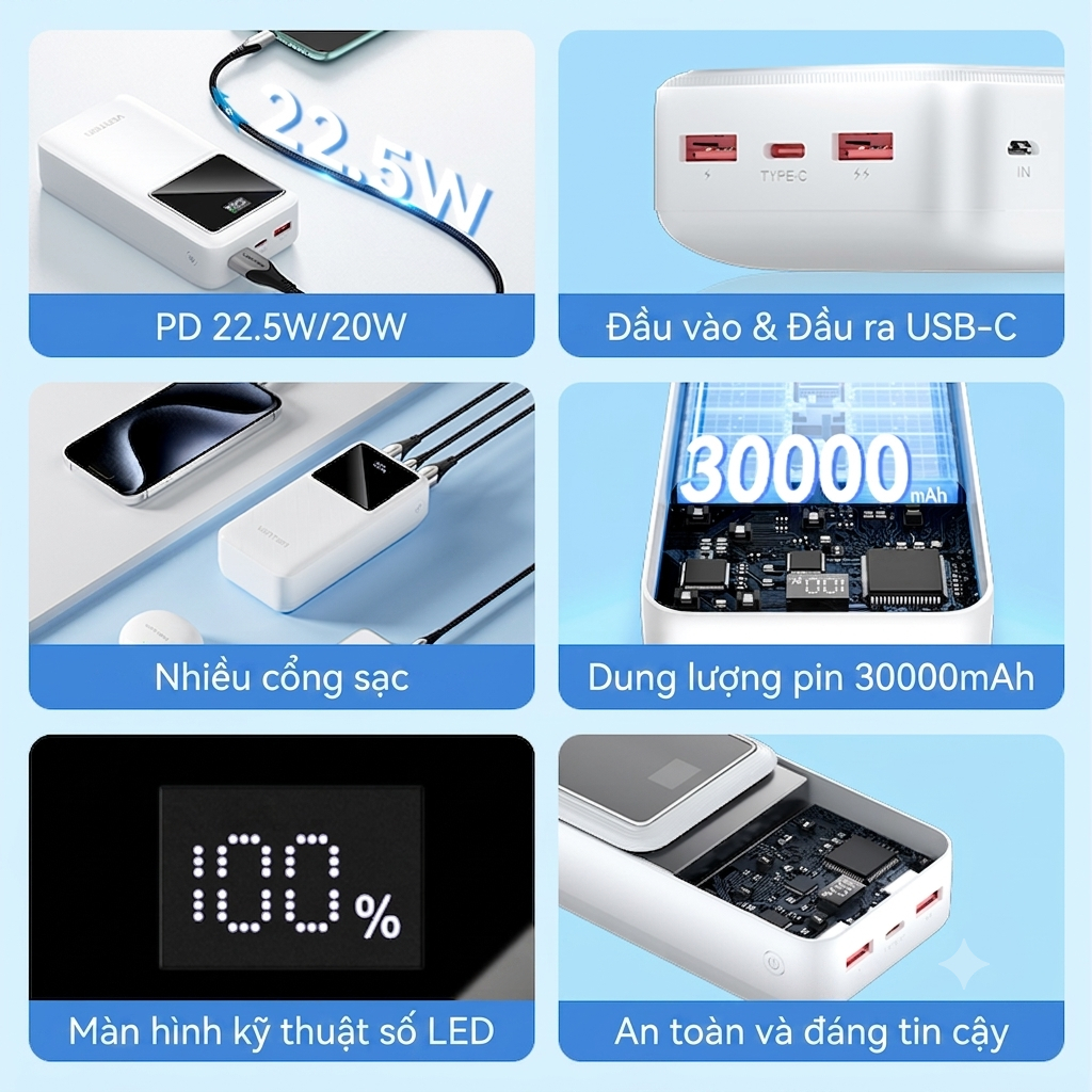 Pin Sạc Dự Phòng 30000mAh 22.5W Vention, 3 Cổng USB-A/USB-C/Micro, Sạc Nhanh PD3.0, Dung Lượng Lớn