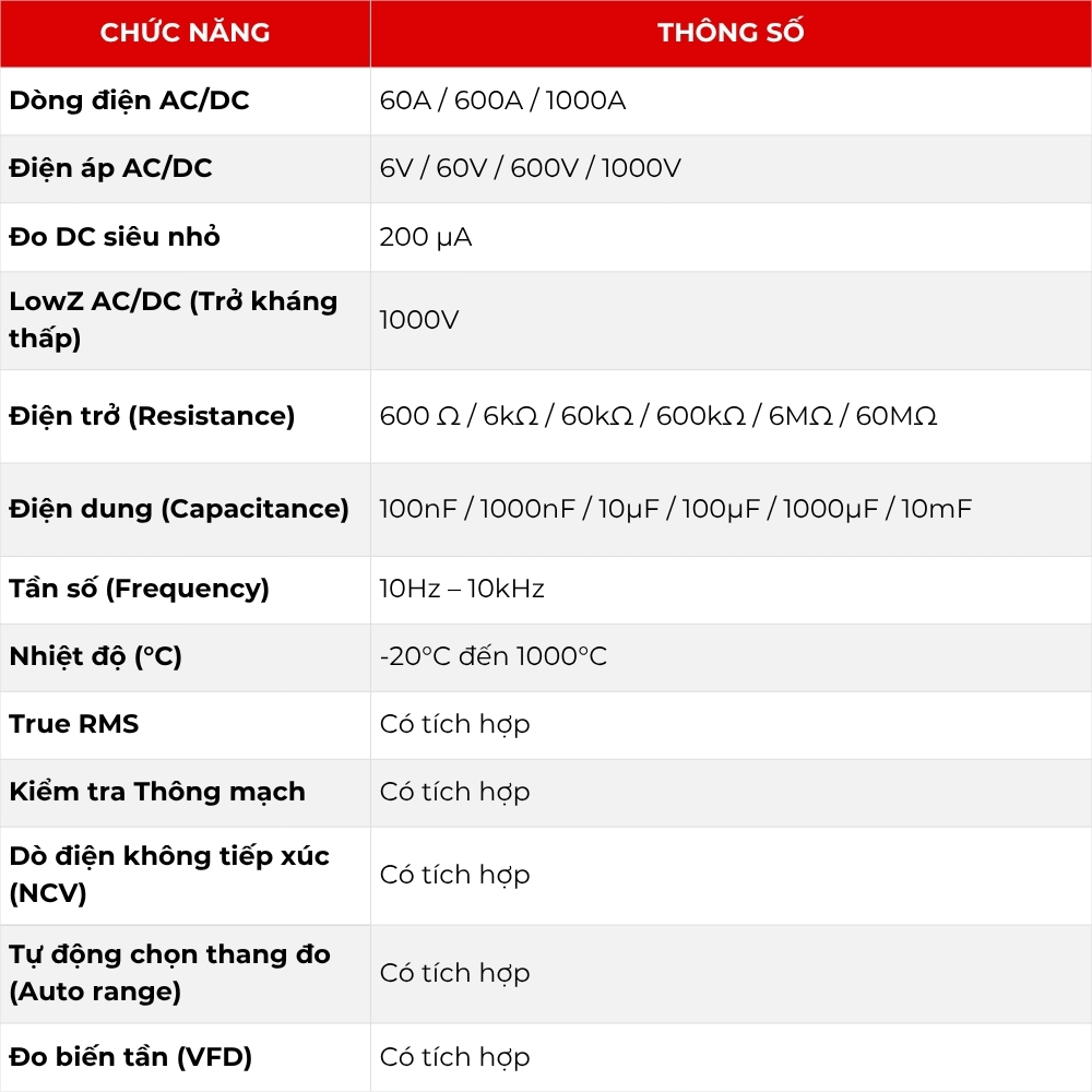 Ampe Kìm Đo Dòng AC/DC APECH AC199 TrueRMS, Thang Lớn 1000V/1000A, Cao Cấp Chính Xác - Anh Phát