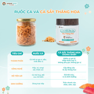 Cá Sấy Cho Bé Ăn Dặm - COMBO 2 Hũ Cá Sấy Thăng Hoa, Giàu Omega 3 Protein, Không Gia Vị | Joona Baby
