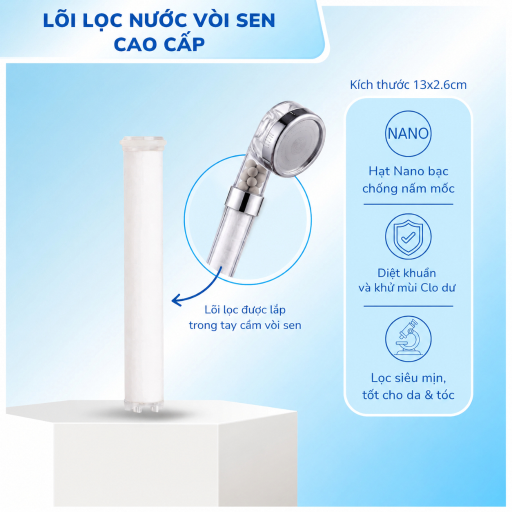 Lõi Lọc Vòi Sen Tăng Áp LUX – Công Nghệ Sợi Nano, Khử Sạch Tạp Chất, Nuôi Dưỡng Làn Da