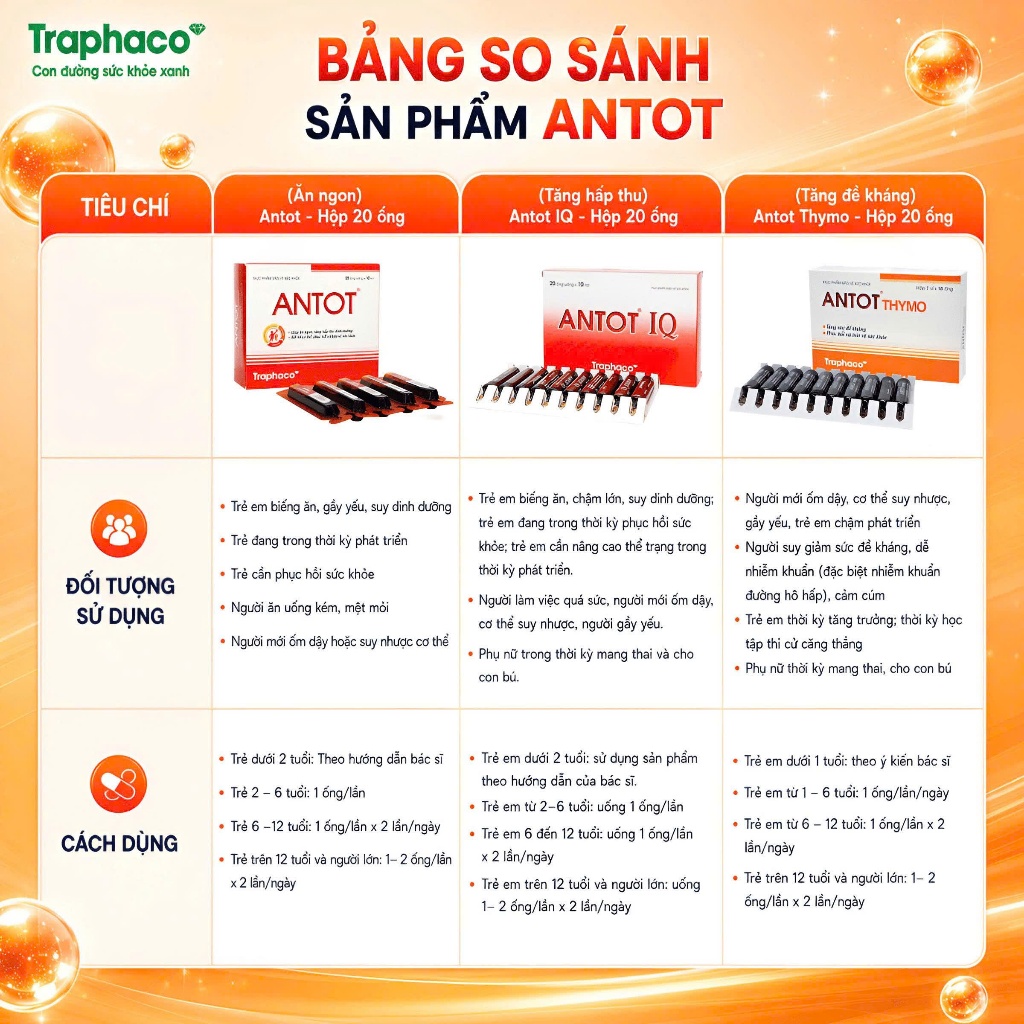 TPBVSK ANTOT IQ Traphaco- Hỗ Trợ: Phát Triển Não Bộ Tăng Khả Năng Tập Trung, Tăng Hấp Thu Hộp 20 Ống Uống x 10m | BigBuy360 - bigbuy360.vn