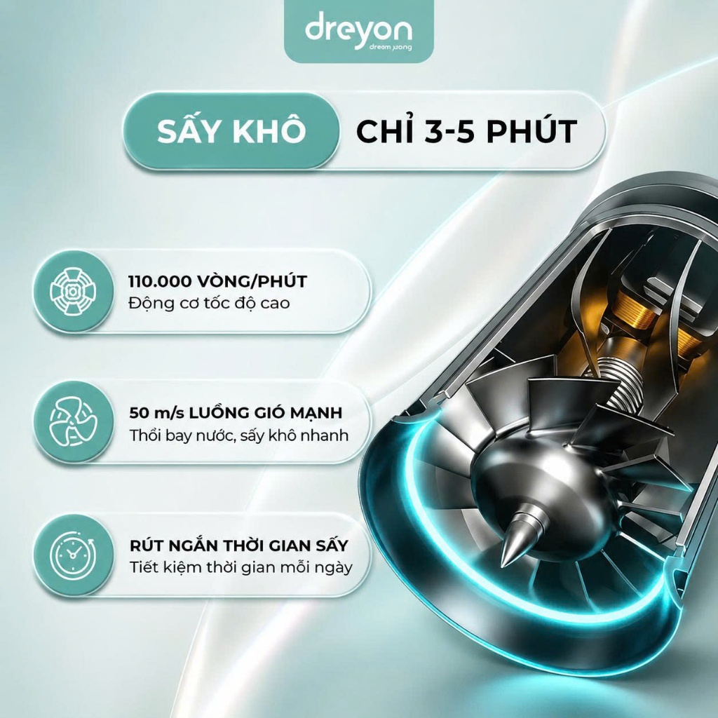 Máy sấy tóc ion âm DREYON 110000 vòng/phút, sấy nhanh, giảm sơ rối, bảo vệ tóc hiệu quả