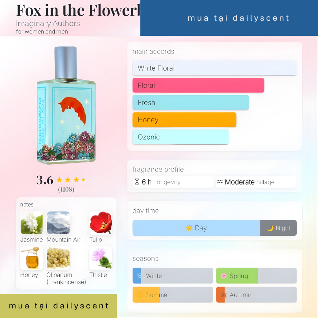 Nước hoa Fox in the Flowerbed 50ml Imaginary Authors| Nước hoa Unisex| Nước hoa mùi hoa cỏ| Dailyscent