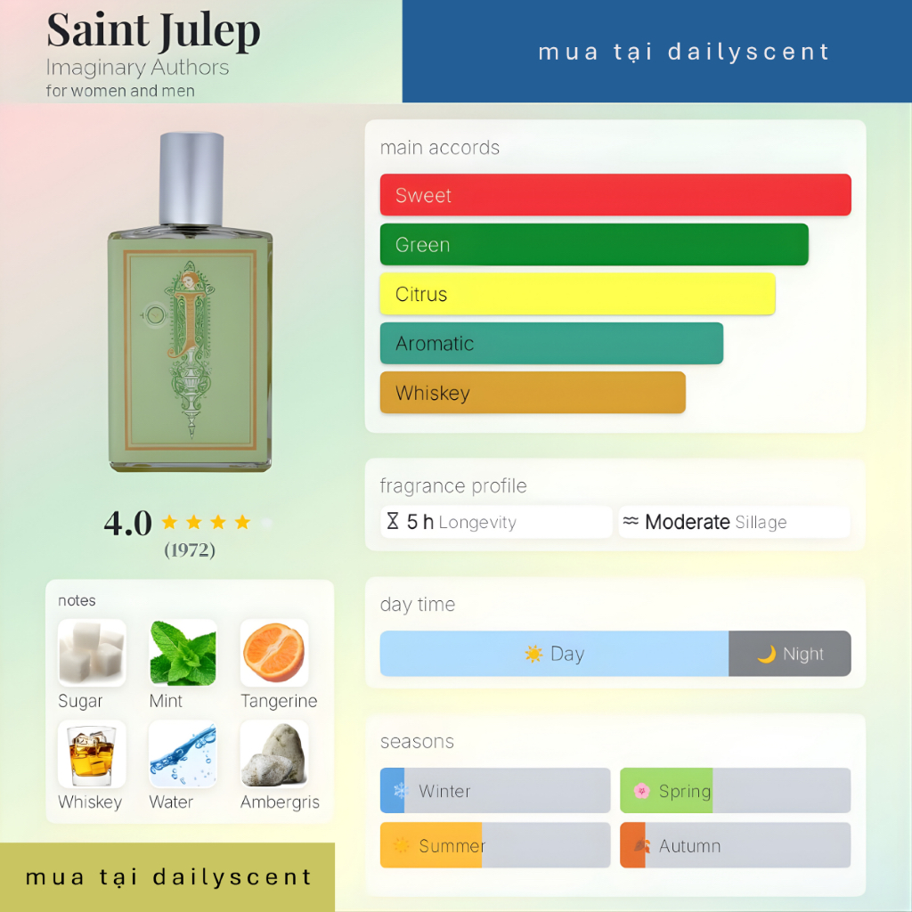 Nước hoa Saint Julep 50ml Imaginary Authors| Nước hoa Unisex| Nước hoa mùi bạc hà| Dailyscent
