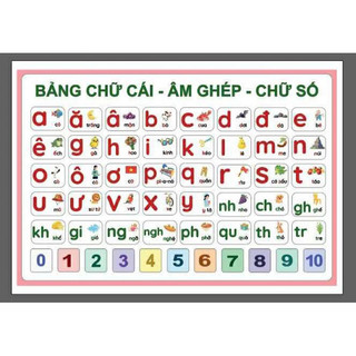 BẢNG CHỮ CÁI TIẾNG VIỆT ÂM VẦN/ SỐ TÍNH LỚP 1(Khổ A2)_Decal Dán Cho Bé Học