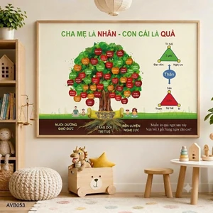 Tranh CÂY TÁO TỪ NGỮ GIÁO DỤC_Decal Dán Tường Cho Bé Học
