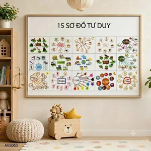 SƠ ĐỒ TƯ DUY MINDMAP TIẾNG ANH CHO BÉ – HỌC TỪ VỰNG DỄ NHỚ