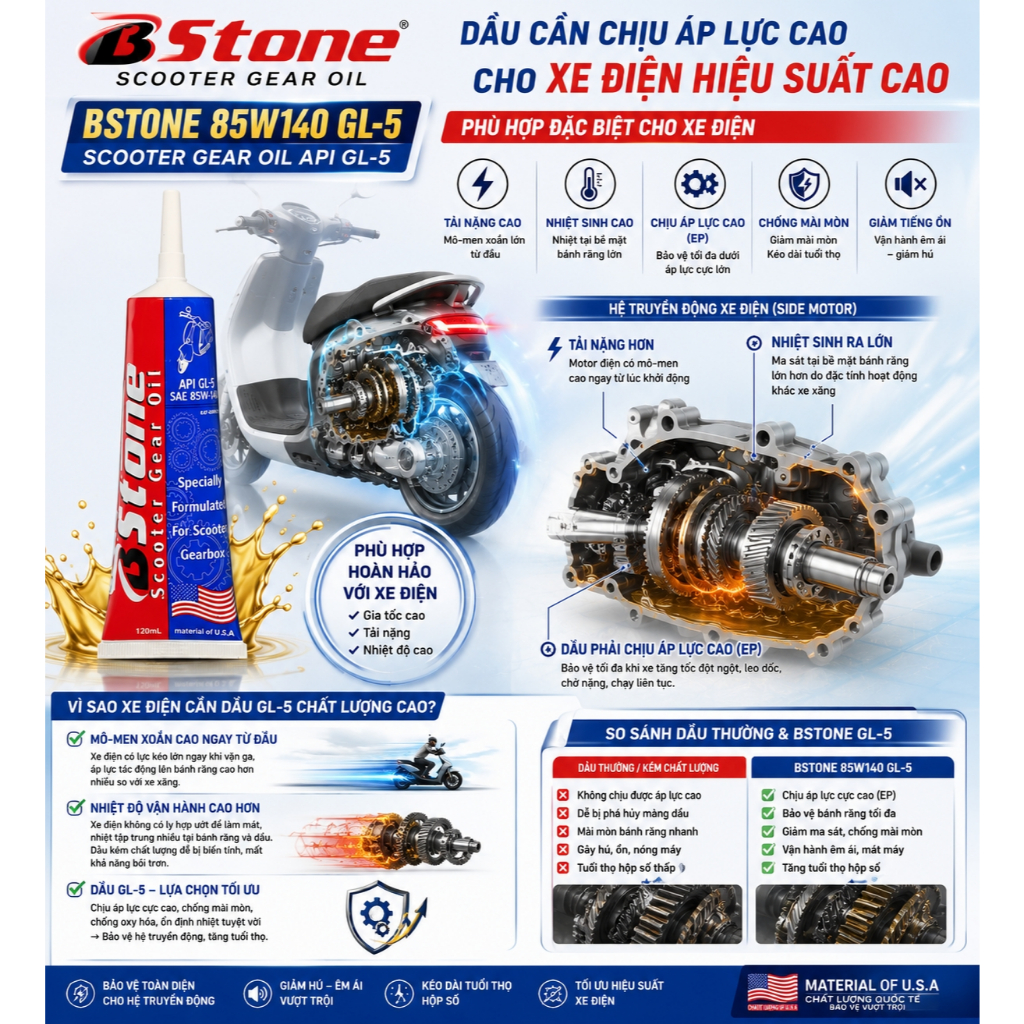 Nhớt Láp Xe Tay Ga 85W140 GL-5 BStone - Dùng Cho Xe Điện Dat Bike ERA – Scooter Gear Oil – Giảm Hú Láp, Chịu Tải Cao