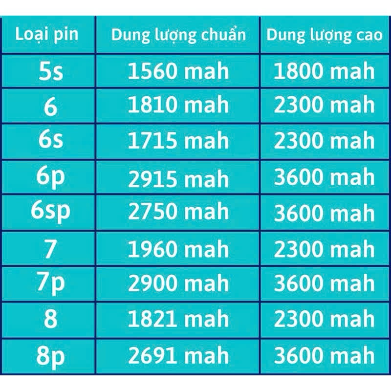 Pin Điện Thoại Thay Thế Cho 4S Zin Dung Lượng ( 80%-100% ) Hàng Cao Cấp.
