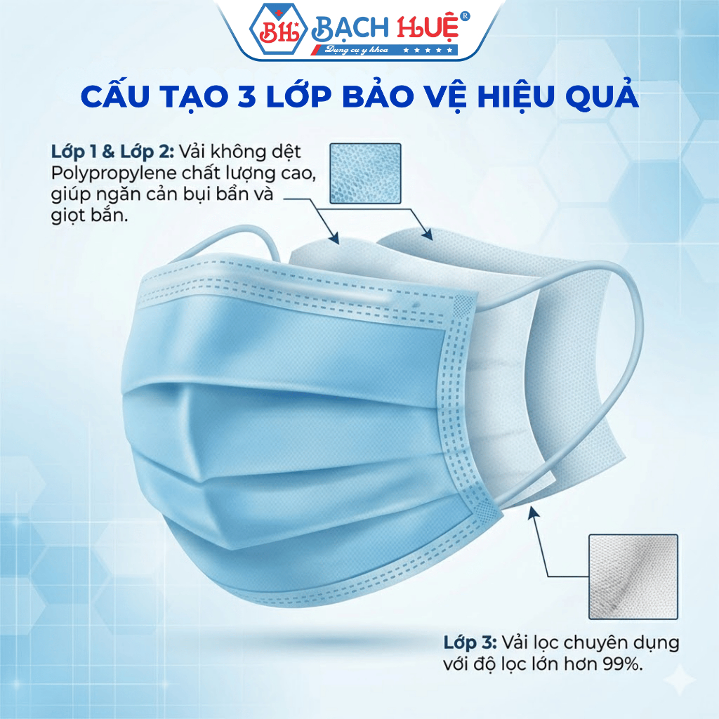 Khẩu Trang Dây Cột Thời Thanh Bình 3 Lớp Tiệt Trùng - Bịch 100 Cái Đóng Gói Riêng, Khẩu Trang Y Tế