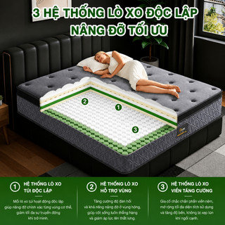 Nệm Foam Lò Xo KADE Home Goods Mattress lò xo độc lập cùng đa tầng cao su non nâng đỡ dáng ngủ