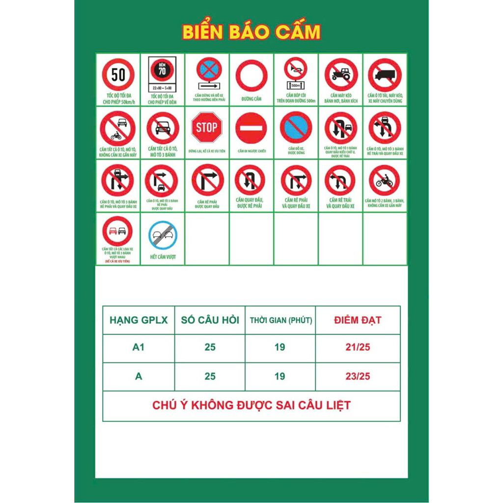 sổ mẹo lý thuyết 250câu hạng A1-A 2026