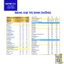 Sữa Bột METACARE OPTI 0+ Nutricare Vị Thanh Nhạt Tiêu Hoá Khoẻ Tăng Cân Cao Lớn Dinh Dưỡng Cho Bé Từ 0-12 Tháng Lon 850g