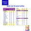 Sữa Bột CARE 100 GOLD PEDIA 2+ Nutricare Hỗ Trợ Tăng Cân Tăng Cường Miễn Dịch Tiêu Hoá Khoẻ Chứa Sữa Non 24h Cho Bé 800G
