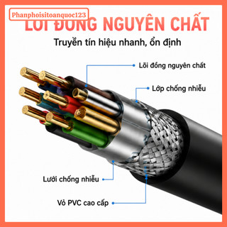 Cáp HDMI 2.0 Tròn Dài 10m/15m/20m Hỗ Trợ 4K 60Hz – Chống Nhiễu, Lõi Đồng Nguyên Chất