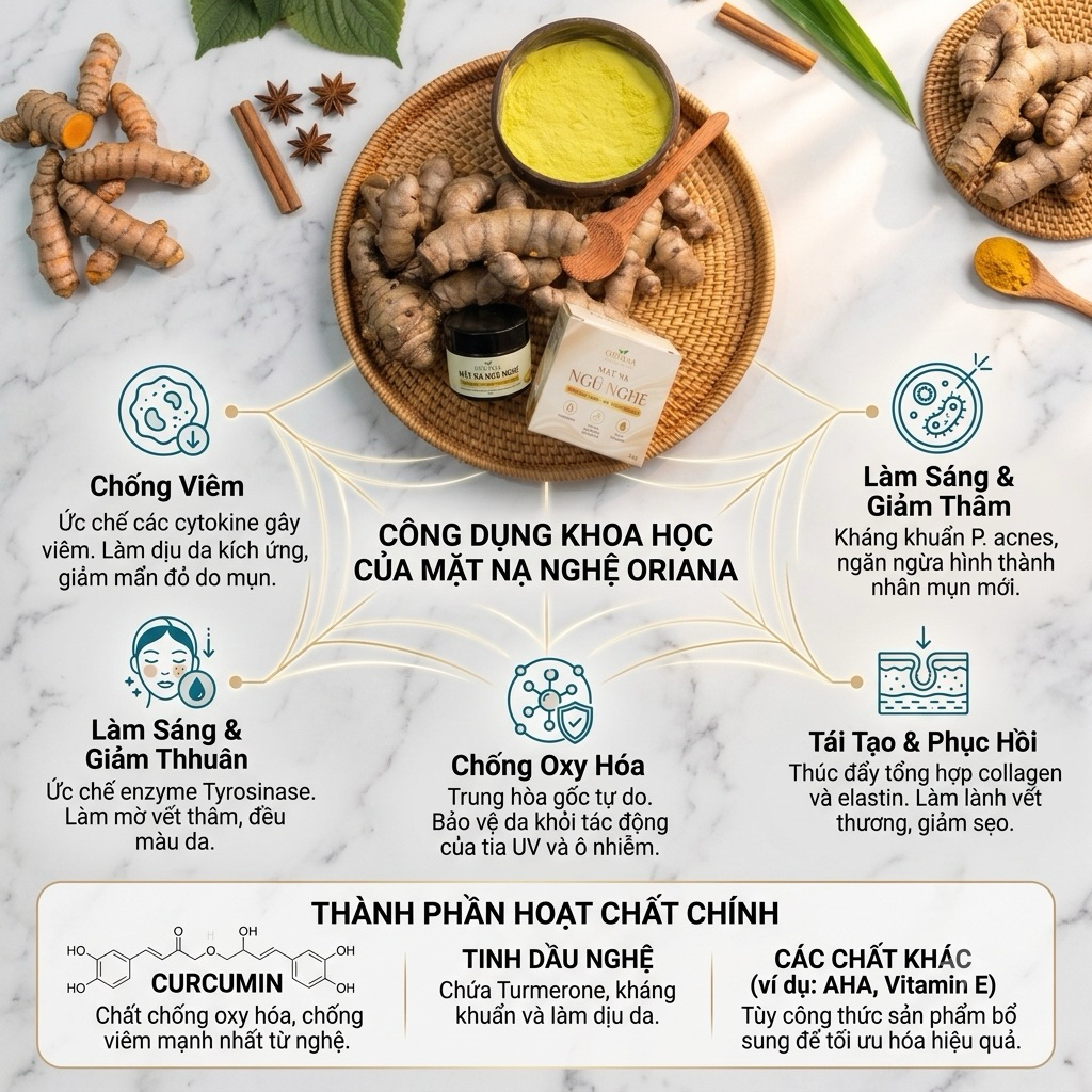 Mặt Nạ Ngủ Nghệ Dưỡng Trắng Da, Mờ Thâm, Cấp Ẩm Chuyên Sâu  ( Tặng Kèm Cọ) 50g
