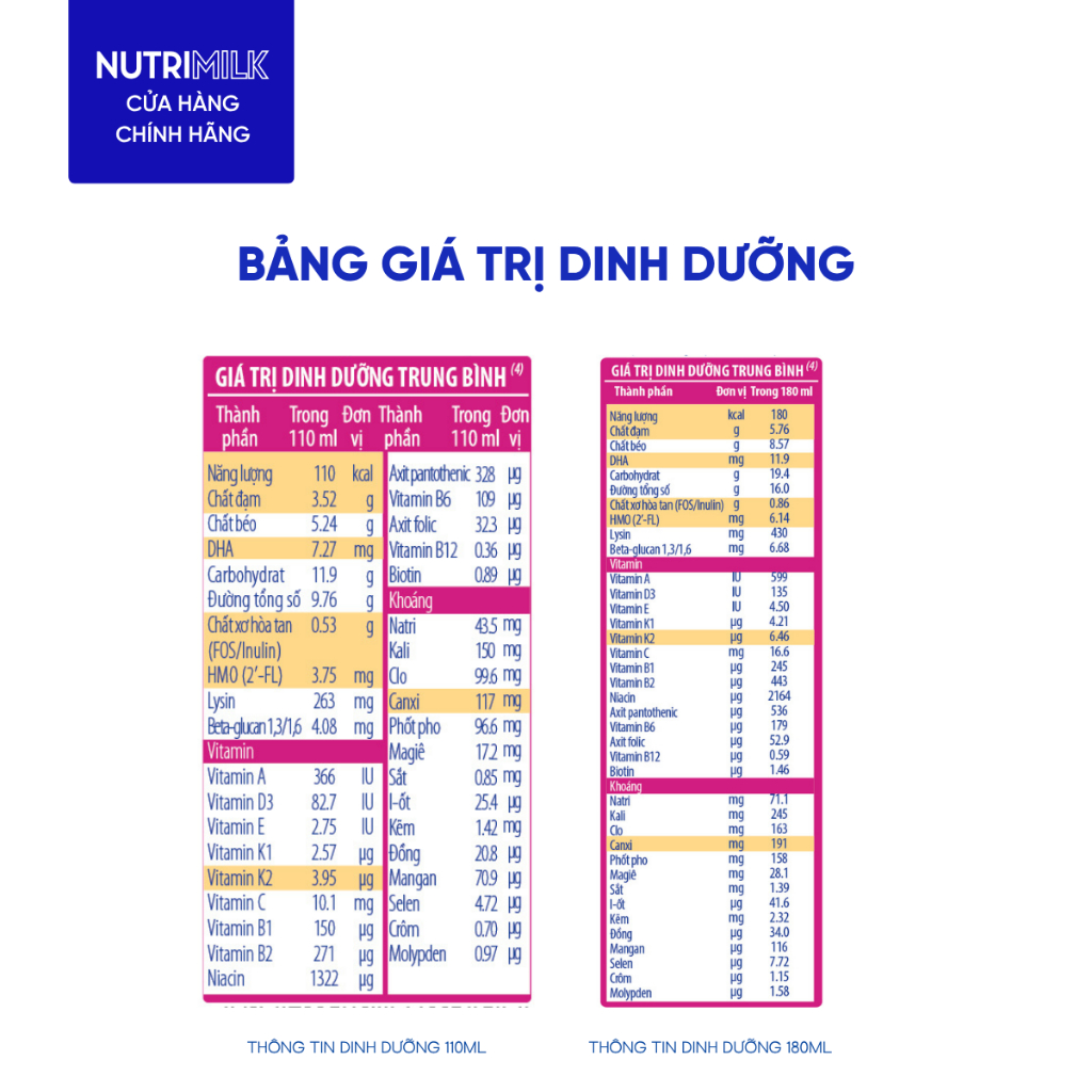 Thùng Sữa Bột Pha Sẵn HANIE KID NUTRICARE Bé Từ 1 Tuổi Suy Dinh Dưỡng Biếng Ăn Thấp Còi Sữa Non Cao Năng Lượng 48 Hộp