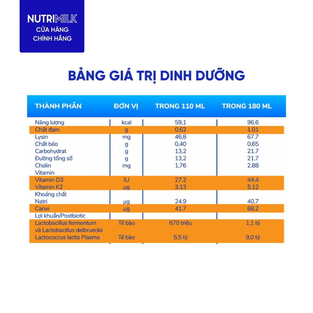 Thùng 48 Hộp Sữa METACARE YOYO Nutricare 110ML Sữa Chua Trái Cây Dinh Dưỡng Tiêu Hoá Khoẻ Bé Cao Lớn Tăng Cường Đề Kháng