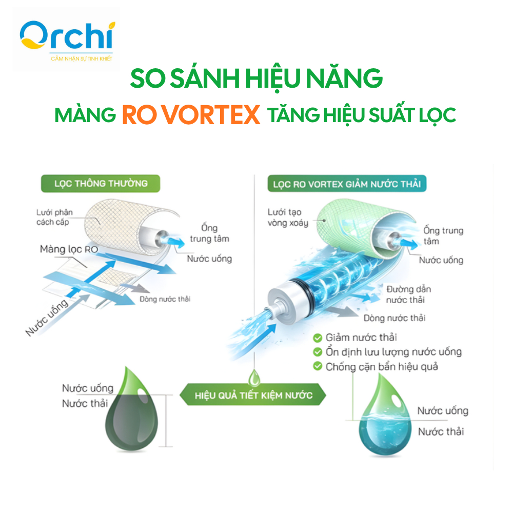 Combo Lõi Lọc Nước Kangaroo 123 ECO, Màng RO, Lõi Số 5 Nano Silver Chính Hãng Cho Máy Lọc Nước Gia Đình