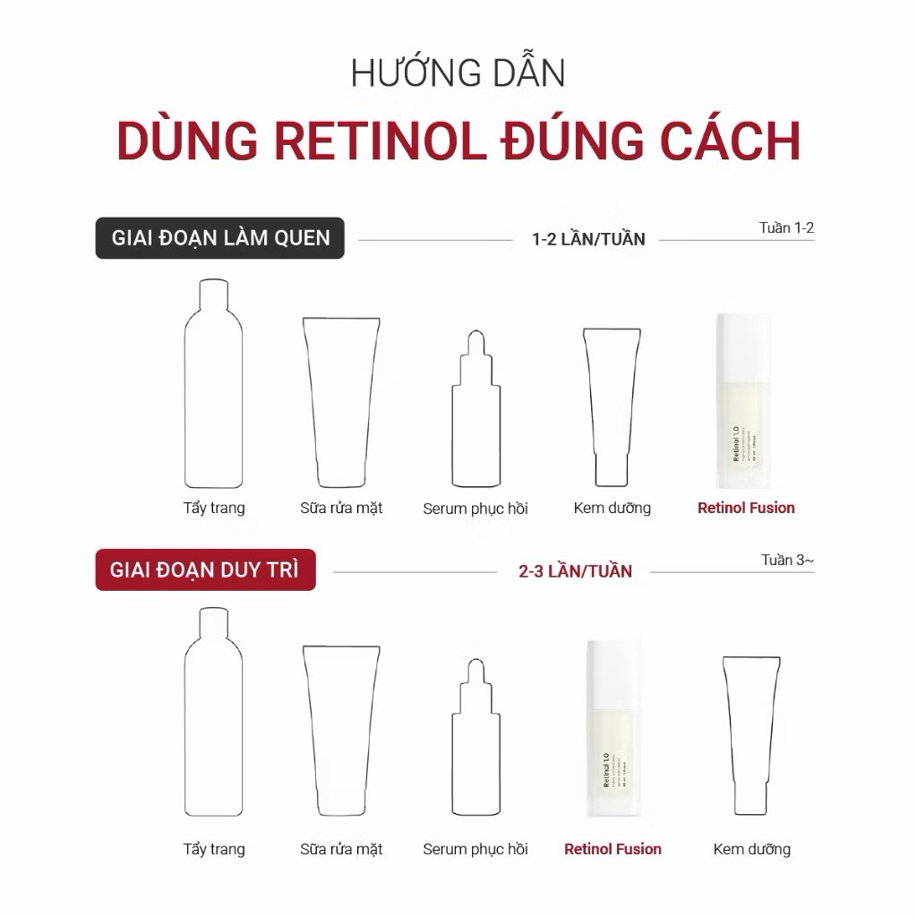 [New Version] [HÀNG CÔNG TY ] Fusion Retinol 0.3%, Tinh chất Retinol Dưỡng Da Săn Chắc & Mịn Màng 30ml