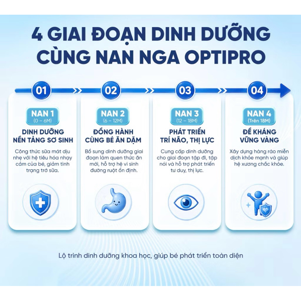 [Ly Nguyễn Store] Sữa Nan Nga Optipro 400 - 800G