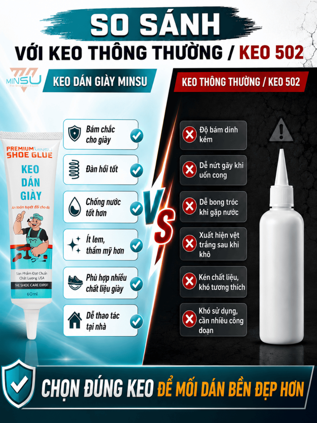 Keo Dán Giày MINSU Shoe Glue M2522 Siêu Dính Trong Suốt Chuyên Cho Giày Dép Thể Thao Sneaker, Cao Gót An Toàn Cho Da - ảnh 4