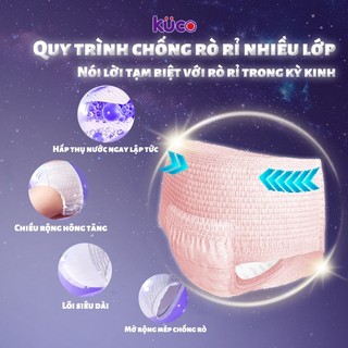 Combo (40/20miếng) Băng Vệ Sinh Dạng Quần KUCO NHẬP KHẨU Mẫu Mới chống tràn  Quần kinh nguyệt
