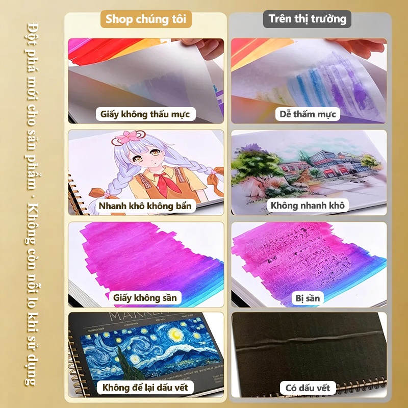 Sổ Vẽ Marker A4 Giấy Dày Dặn Sketchbook Lò Xo Kép Chống Thấm Mực Vẽ Phác Thảo Mỹ Thuật