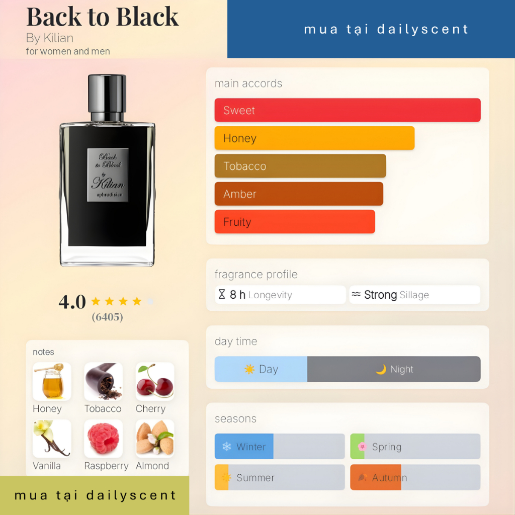 Nước hoa Back to Black 50ml EDP Kilian| Nước hoa Unisex| Nước hoa niche| Nước hoa cao cấp| dailyscent