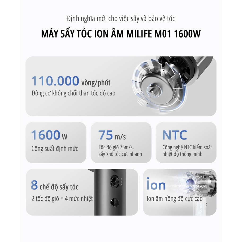 Máy sấy tóc miLife M01 cao cấp, 1600w có 60 triệu ion âm, 2 tốc độ gió 4 mức nhiệt | BigBuy360 - bigbuy360.vn