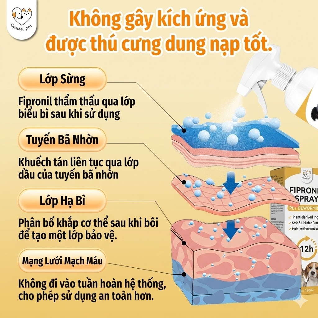 Cassiel Pet Xịt Ve Rận, Bọ Chét, Ghẻ Cho Chó Mèo - An Toàn, Hiệu Quả, Diệt Sạch Ký Sinh Trùng Trên Da Và Môi Trường