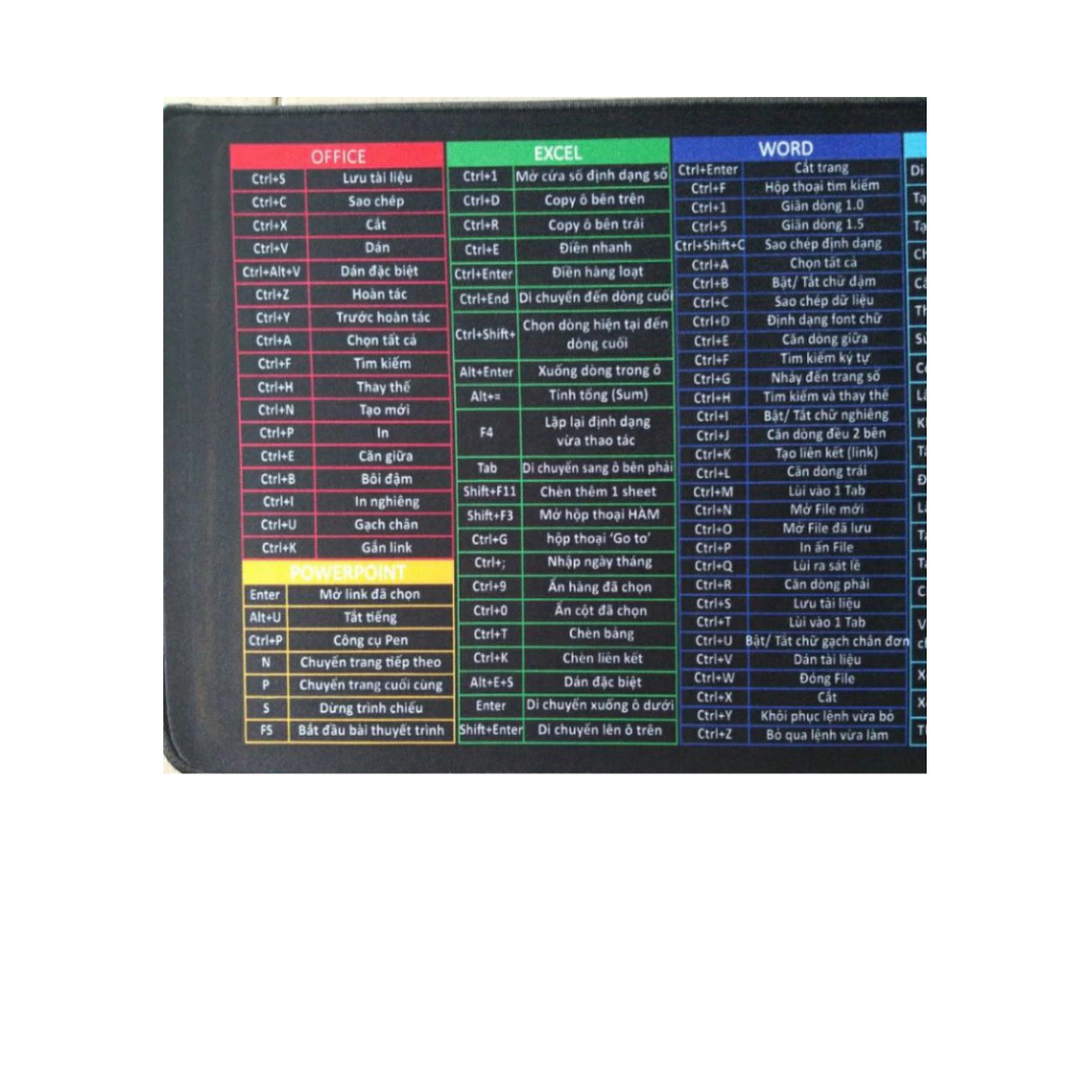 Lót chuột máy tính in phím tắt Excel, MS-Office, Photoshop, Word, Pad Mouse , Các Phím Tắt Chuột đa năng