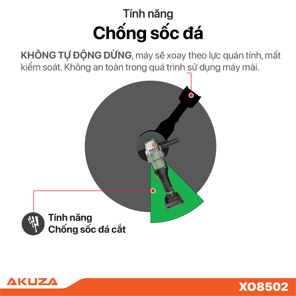 Thân máy mài X08502, động cơ lõi đồng, tính năng chống sốc đá, điều chỉnh 3 tốc độ