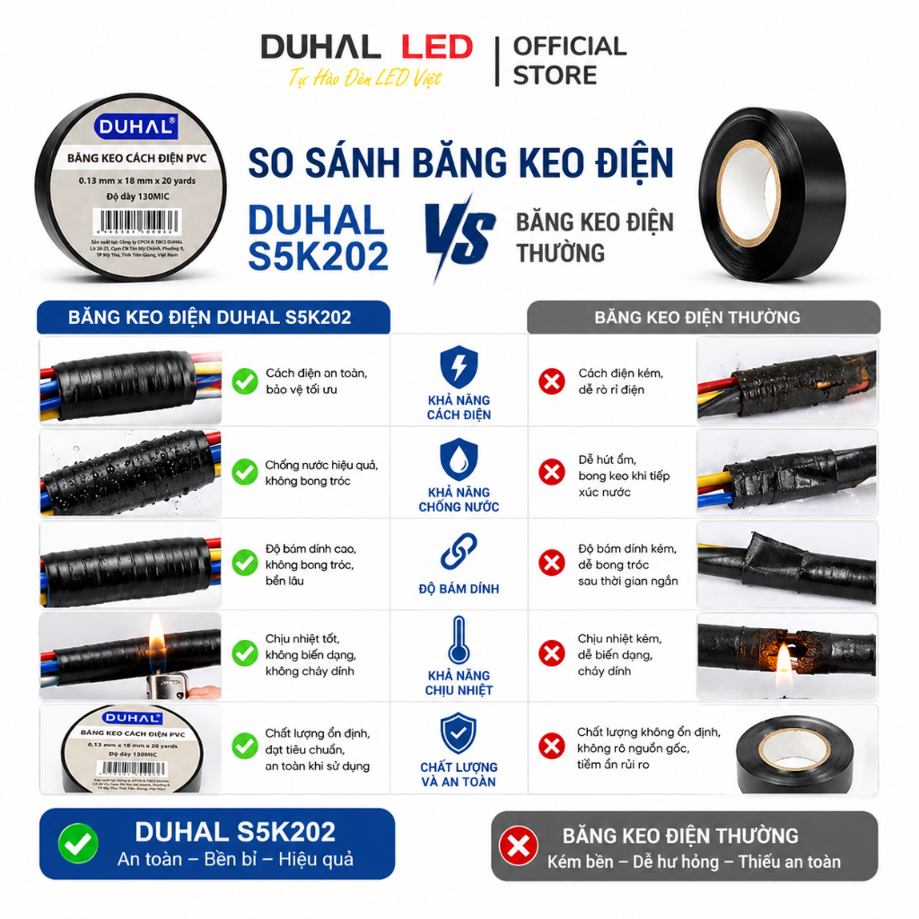 Combo 10 Cuộn Băng Keo Điện DUHAL S5K202 (20y) Cách điện