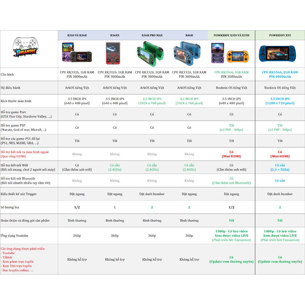 Retro Console R36S REAL - Máy chơi game giá rẻ cấu hình cao chạy hệ điều hành ArkOS tiếng Việt | BigBuy360 - bigbuy360.vn