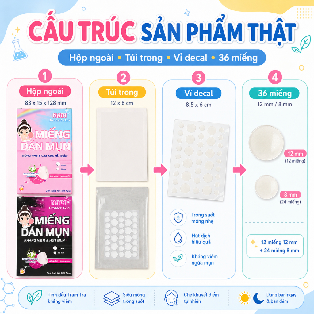 Miếng Dán Mụn NABI Hộp 36 Miếng, Miếng Dán Tròn Mỏng Nhẹ Bán Trong Suốt, Hỗ Trợ Hút Dịch Và Bảo Vệ Nốt Mụn