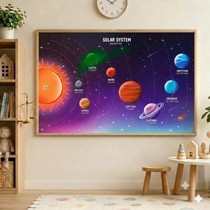 TRANH SƠ ĐỒ TƯ DUY A3 HỆ MẶT TRỜI TIẾNG ANH Cho Bé Học