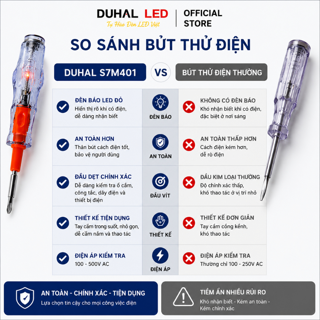 Bút Thử Điện DUHAL S7M401 Thông Minh, Vít Thử Điện 100V – 500VAC 2 Đầu Vít Có Đèn báo