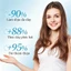Kem Massage Làm Dịu Dạ Dày OTOU 30g - Làm Dịu Khó Chịu Dạ Dày & Hỗ Trợ Tiêu Hóa với Nghệ & Dầu Quế