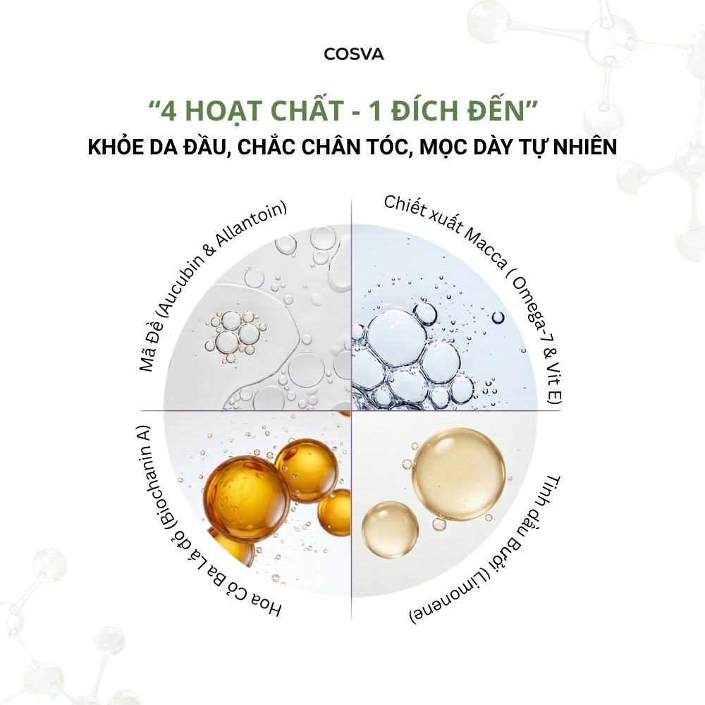 Xịt Dưỡng Tóc Và Da Đầu Cosva 100ml Giảm Rụng, Kích Thích Mọc Tóc, Phục Hồi Tóc Yếu