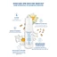 Dung dịch làm sạch cho bé Babycoccole 0M+ 3in1 dạng bọt 150ml